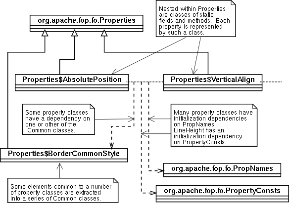 Nested property and top-level classes