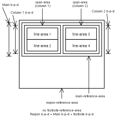 Columns before first footnote